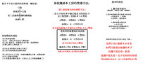 第203頁圖