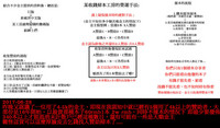 第199页图