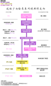 第131頁圖