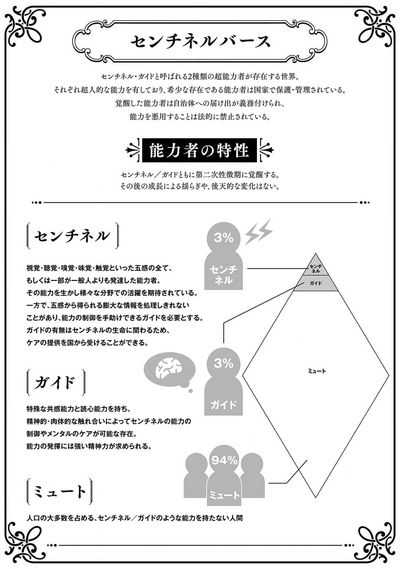 第119頁圖