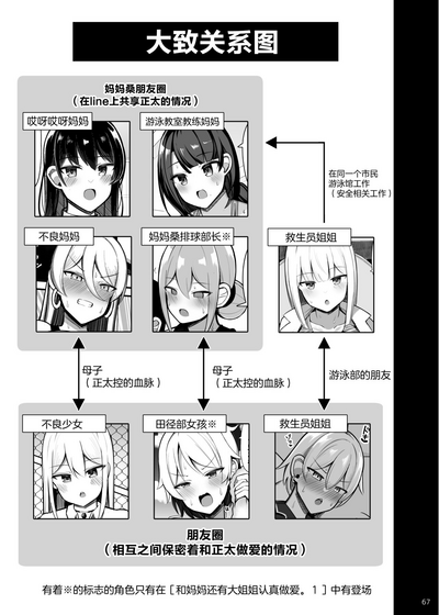 第67頁圖