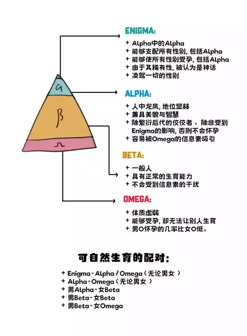 [PCrow] 绫人空- 联姻 -cn图