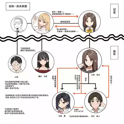 第71頁圖